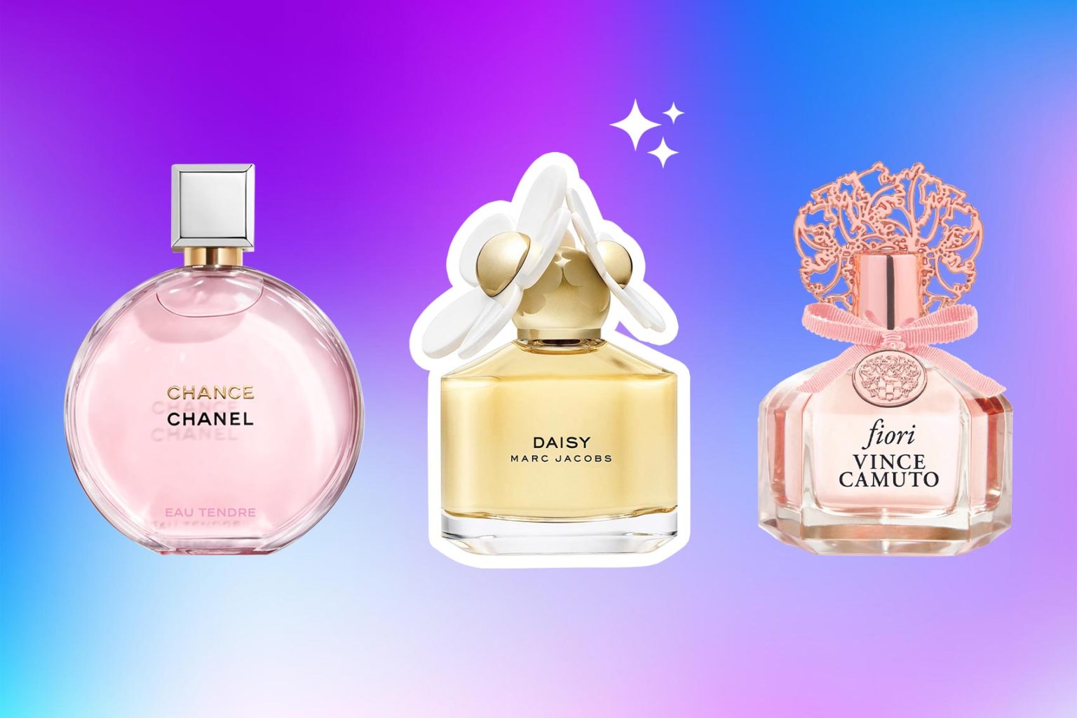 Similar Scents To Marc Jacobs Daisy